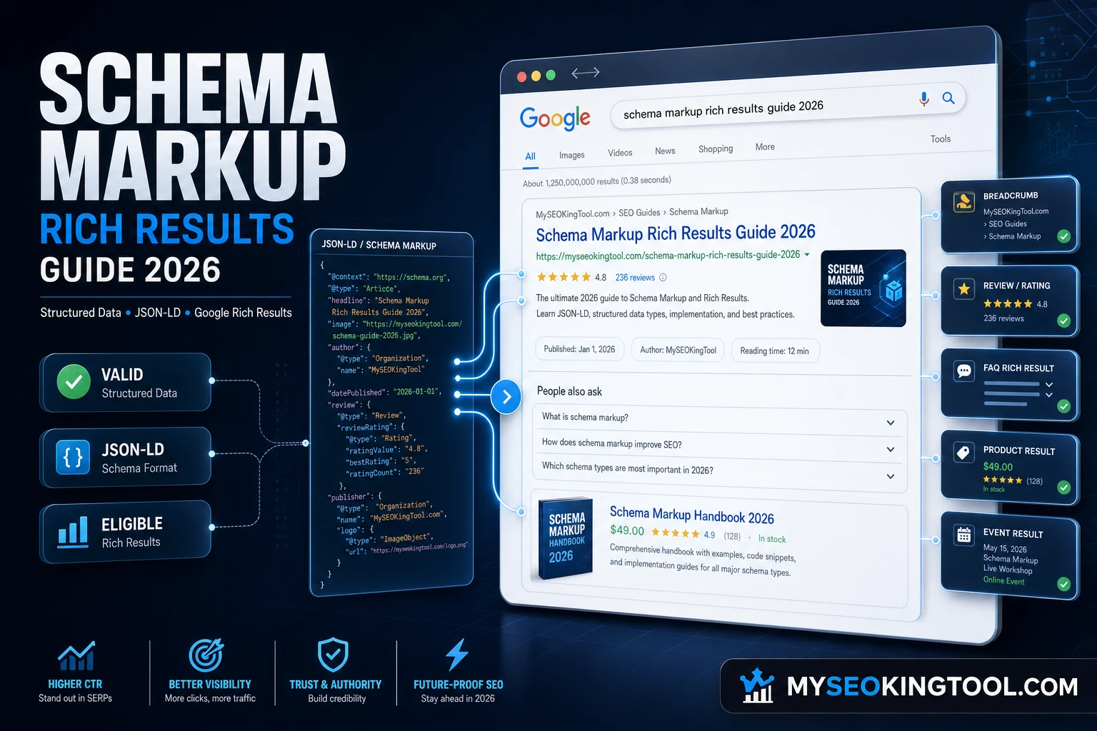 Schema Markup Rich Results Guide 2026 - MySEOKingTool